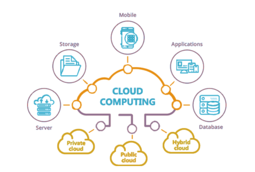 Will the Cloud Cost you&nbsp;More?